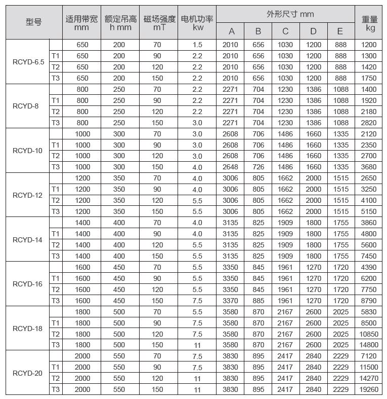 RCYD型永磁自卸式除鐵器參數(shù)表