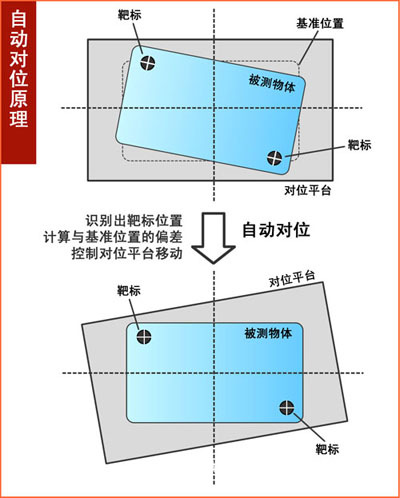 MARK點(diǎn)定位